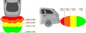 Parksafe Front and Rear Sensors